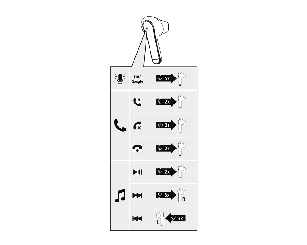 Слушалки Блутут слушалки Hama Freedom Light, True Wireless, Гласов контрол, Зелени 6