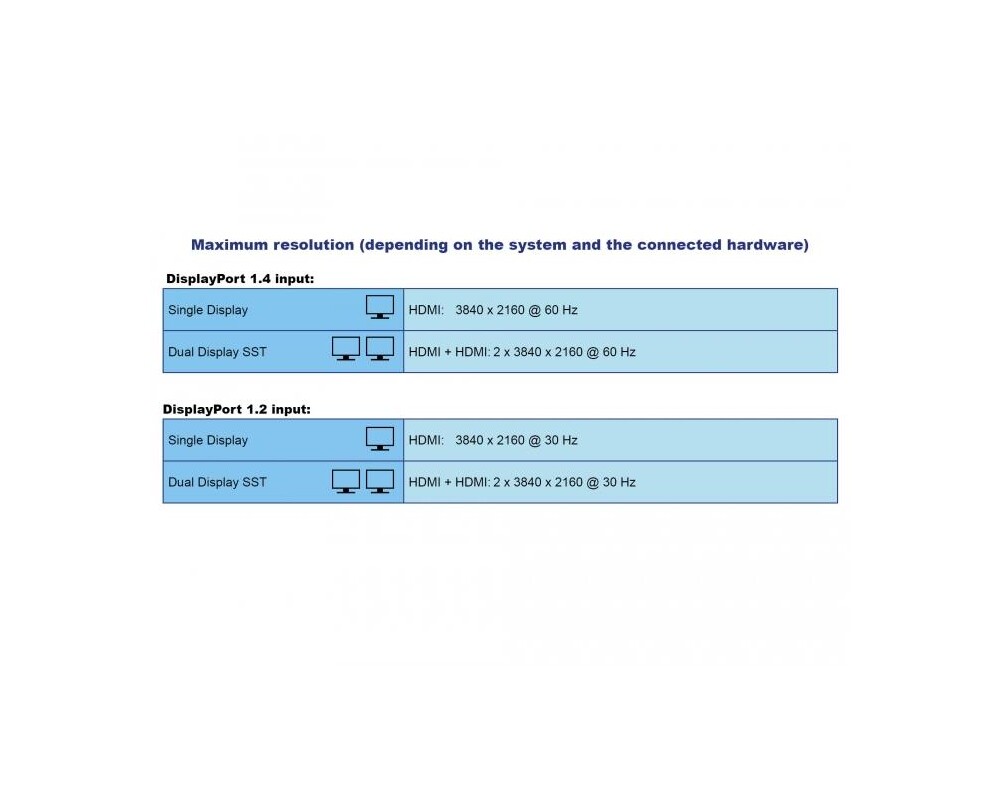 Докинг станция Докинг станция Delock USB-C - Dual HDMI, USB 3.2, SD, LAN, PD3.0, Сива 4