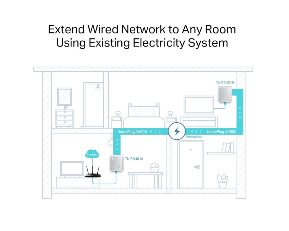 Powerline адаптер TP-Link TL-PA4010 Powerline Starter Kit AV600 nano 10