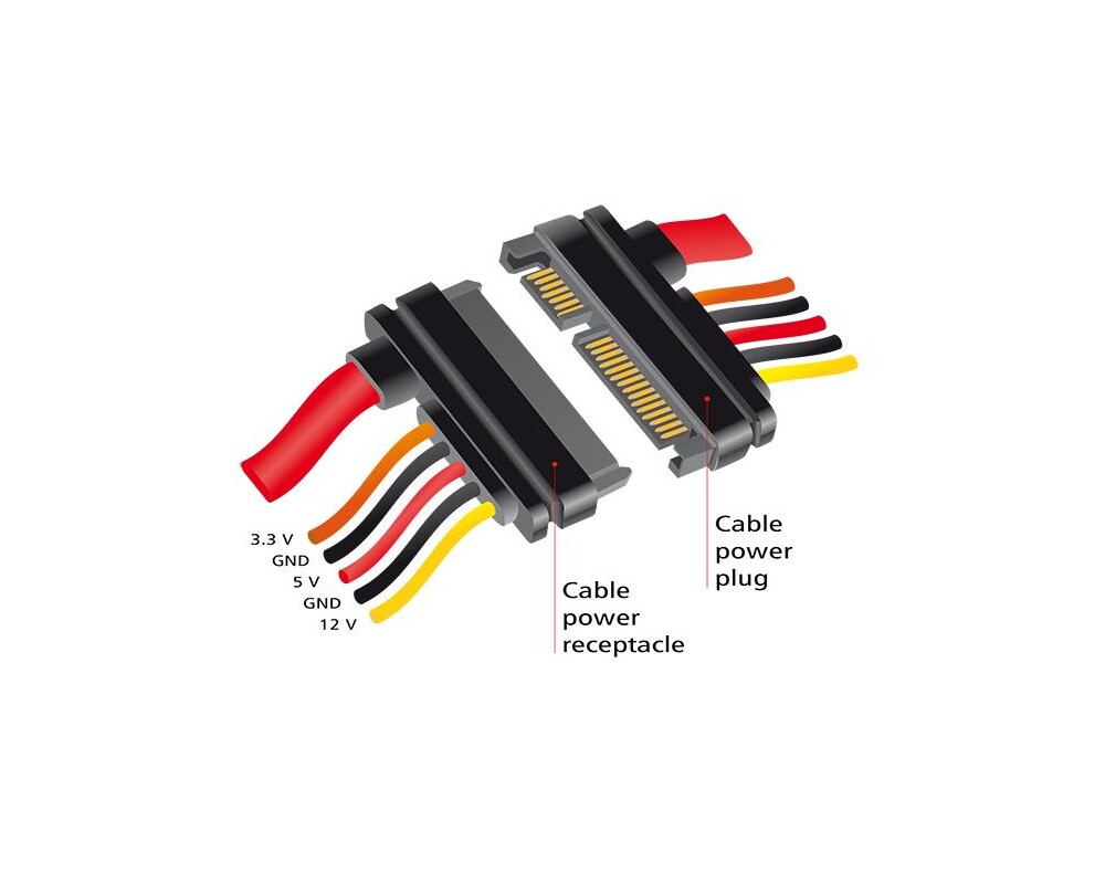 Кабел SATA III DeLock, SATA 6 Gb/s 22 pin мъжко - SATA 22 pin женско, (3.3 V + 5 V + 12 V), 20 cm 3