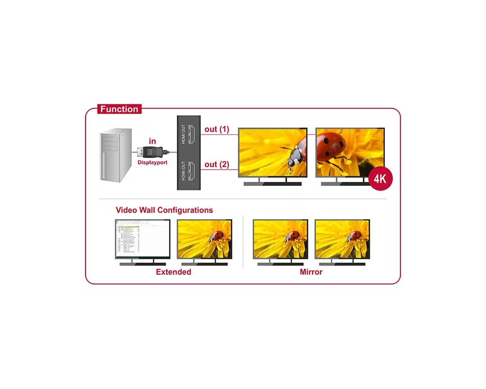 Кабел Сплитер DeLock, DisplayPort 1.2 мъжко - 2 x HDMI женско, Черен 2