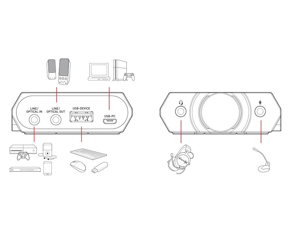 Звукова карта - външна Creative Sound BlasterX G5, 7.1, USB 3