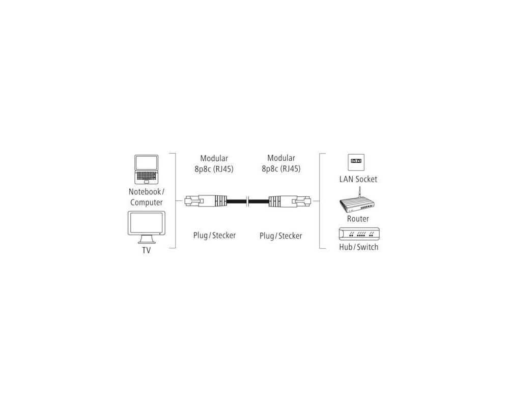 Мрежов кабел HAMA, CAT 5e, FTP/UTP, RJ-45 - RJ-45, 1.5 м, екраниран, сив, булк опаковка 2