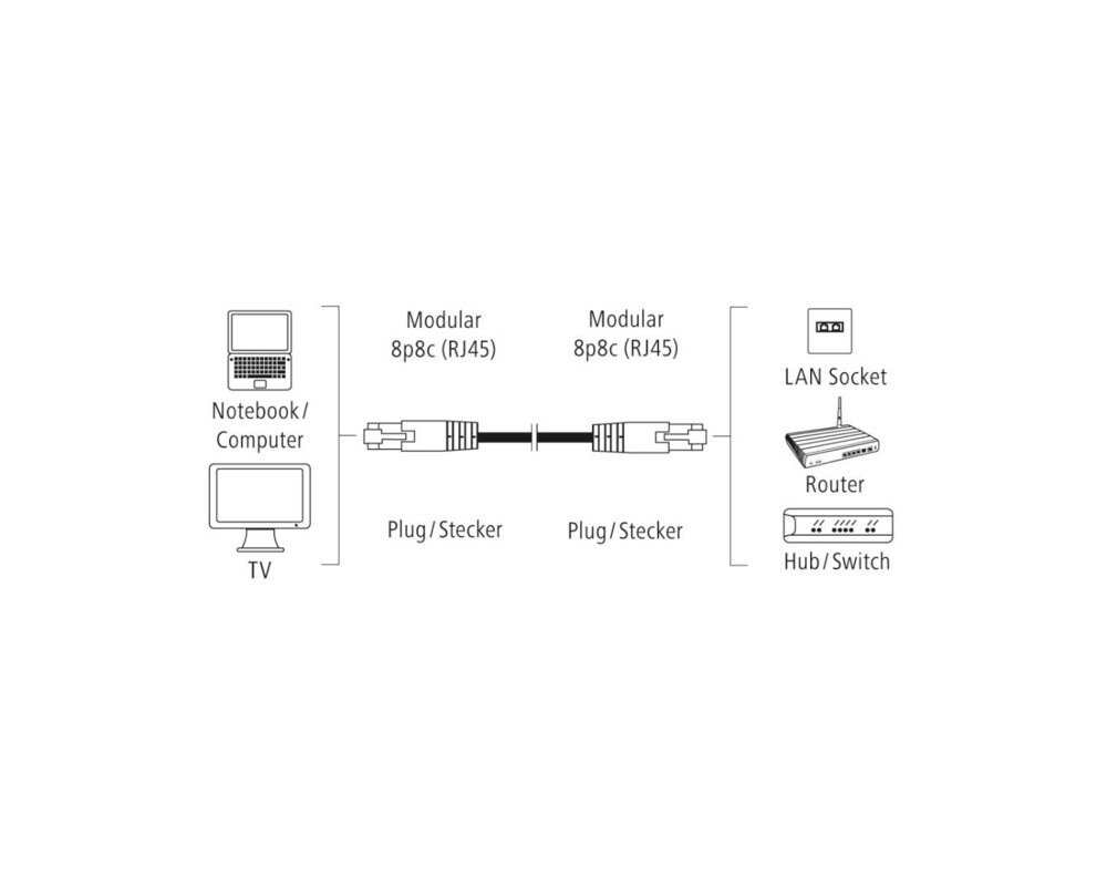 Мрежов кабел HAMA F/UTP, CAT 6, RJ-45 - RJ-45, 1Gbit/s, 10.0 m, Сив, Булк 6