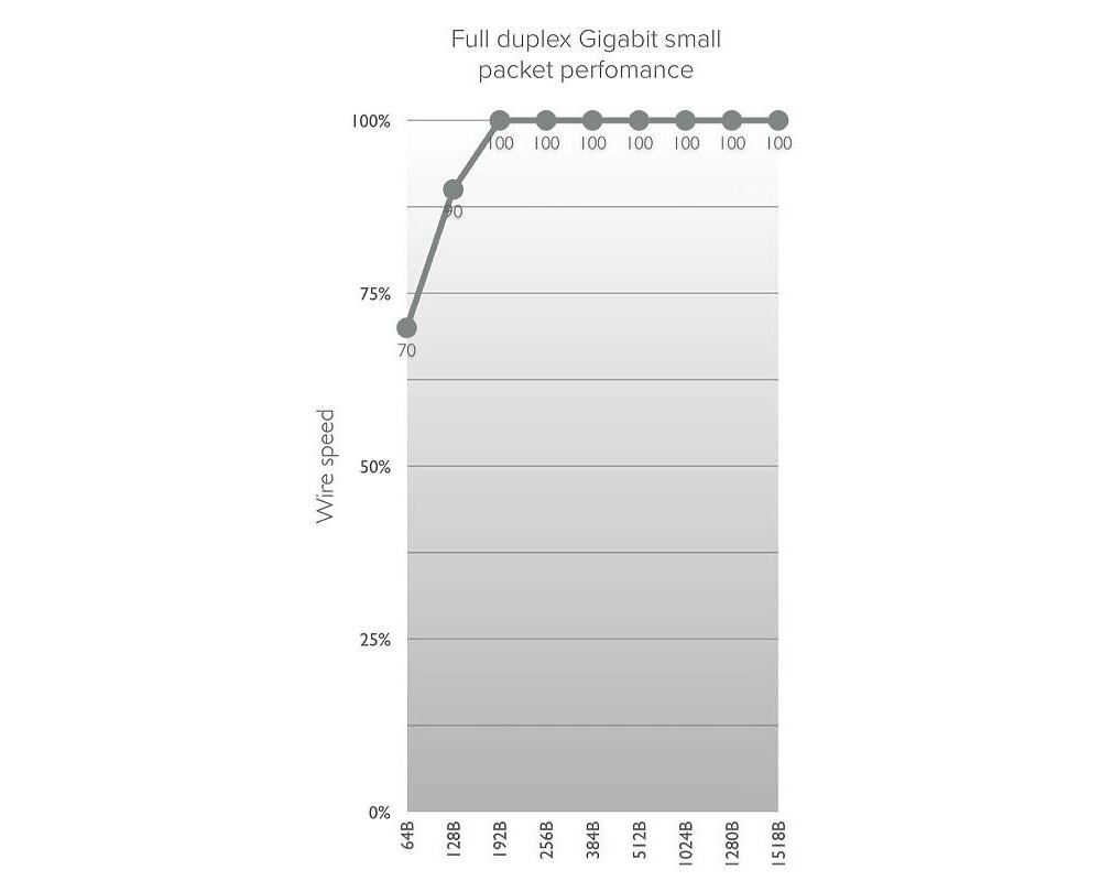 Powerline адаптер Адаптер MikroTik RBwAPG-60ad kit, Безжична връзка, 1000 Mbps, 2 бр. в пакет 3