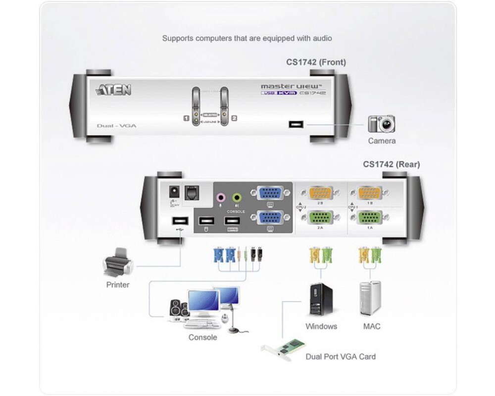 KVM switch KVMP превключвател ATEN CS1742C-AT, 2-портов 4