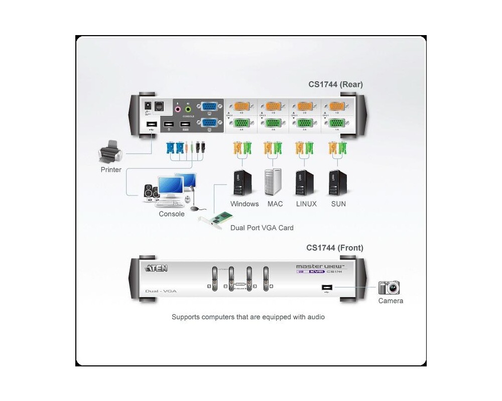 KVM switch KVMP превключвател, ATEN CS1744C-AT, 4-портов 4