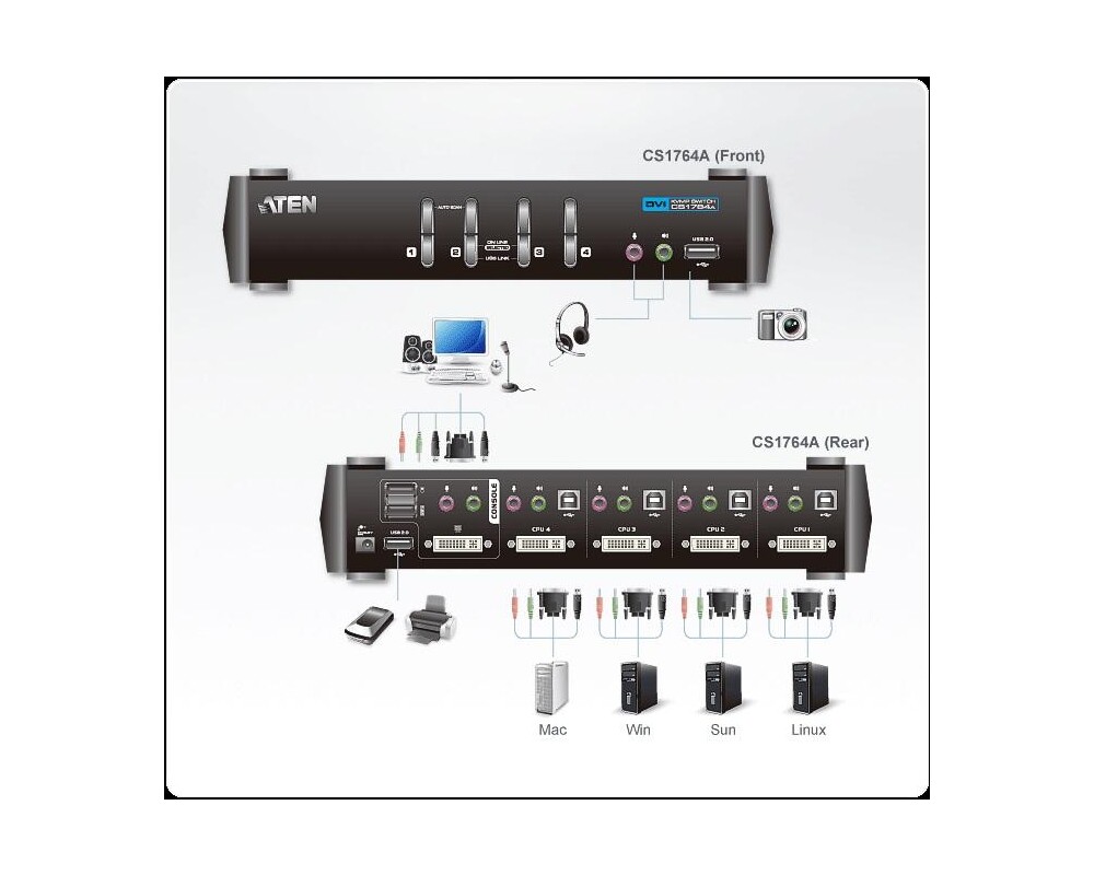 KVM switch KVMP превключвател, ATEN CS1764A-AT, 4-портов 4