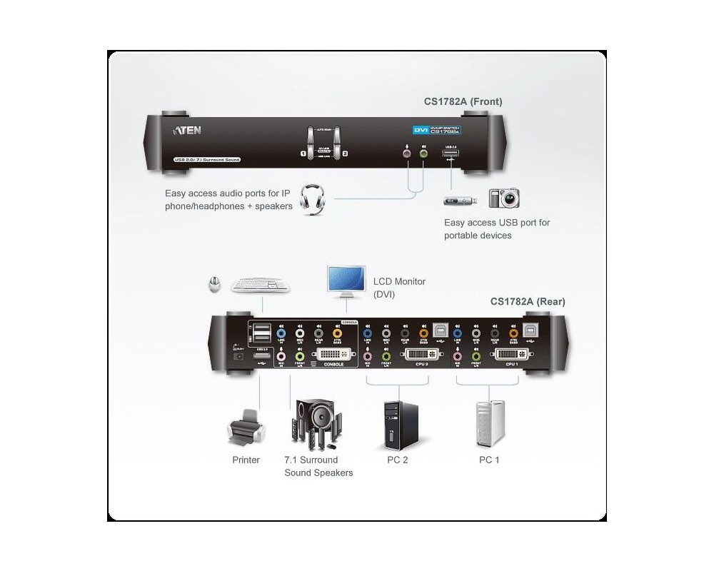 KVM switch KVMP превключвател ATEN CS1782A 2-портов 4