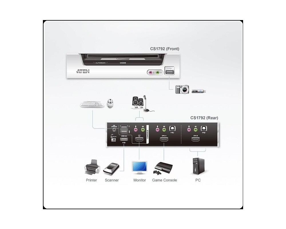 KVM switch KVMP превключвател, ATEN CS1792, 2-портов 4