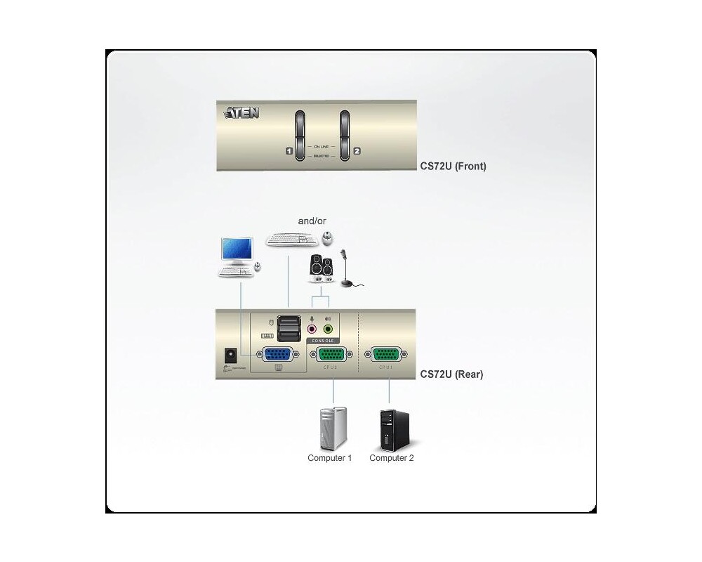 KVM switch KVMP превключвател, ATEN CS72U, 2-портов 4