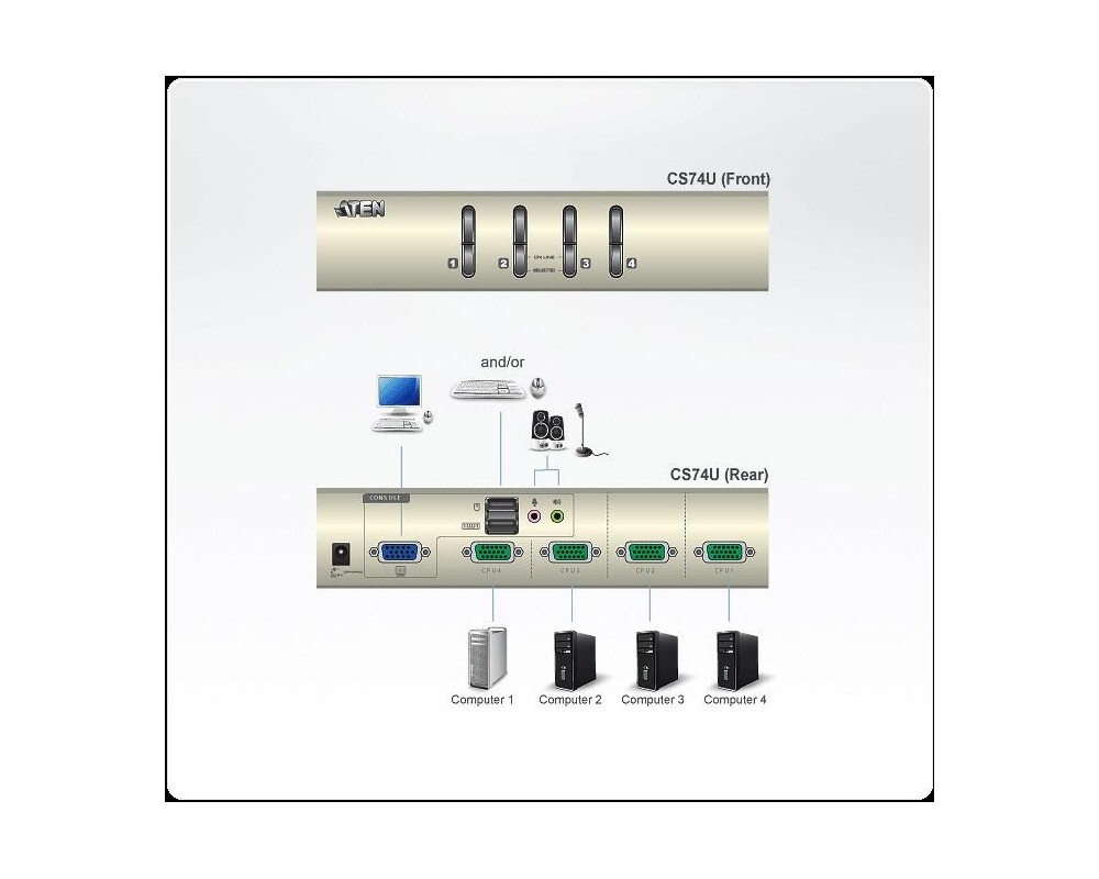 KVM switch KVMP превключвател, ATEN CS74U, 4-портов 4