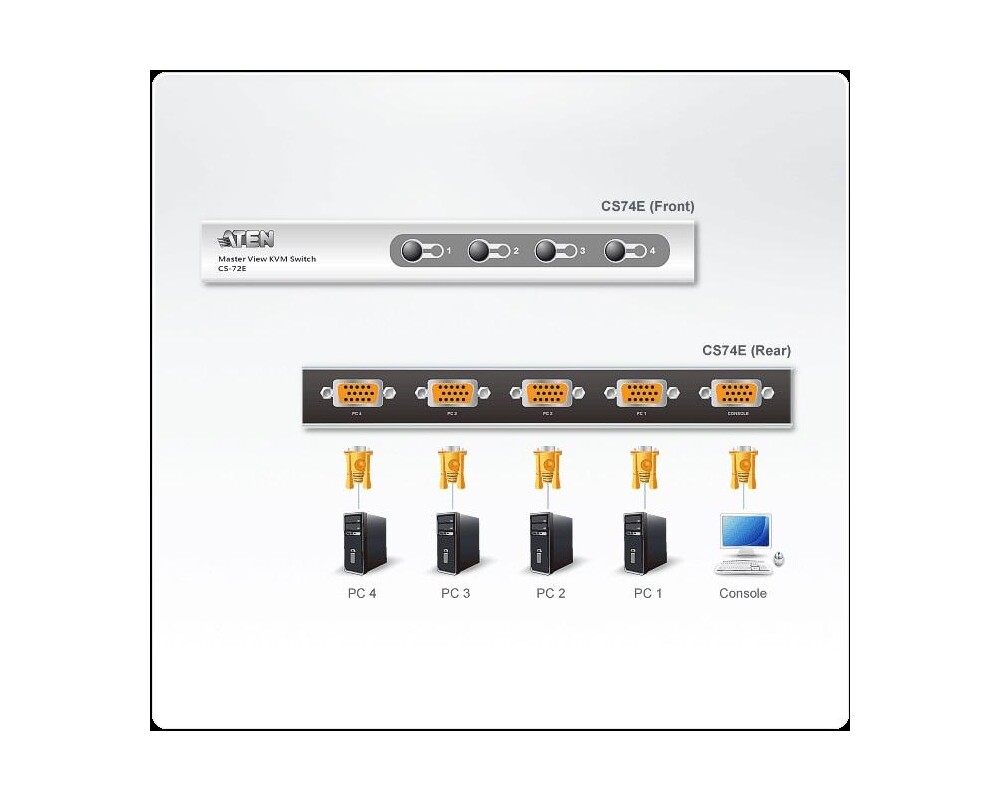 KVM switch KVM превключвател ATEN CS74E 4