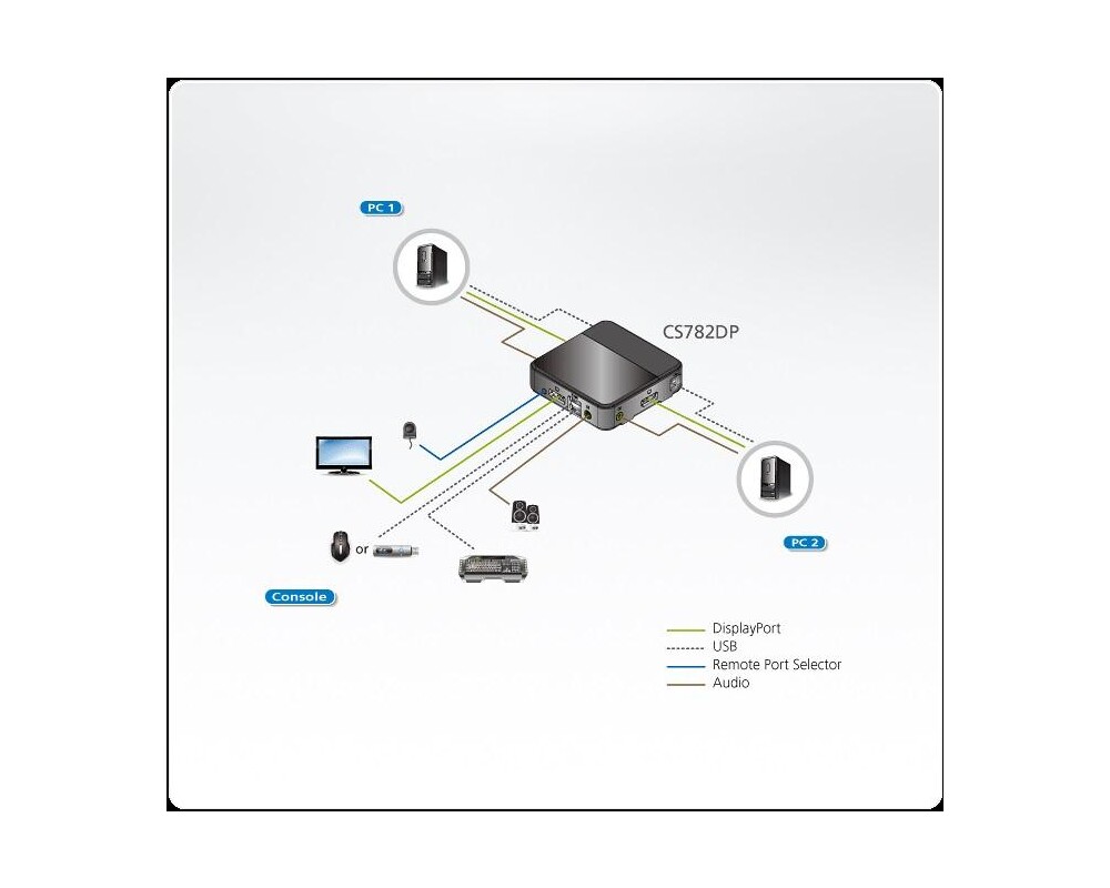 KVM switch KVM превключвател ATEN CS782DP, 2-портов 5