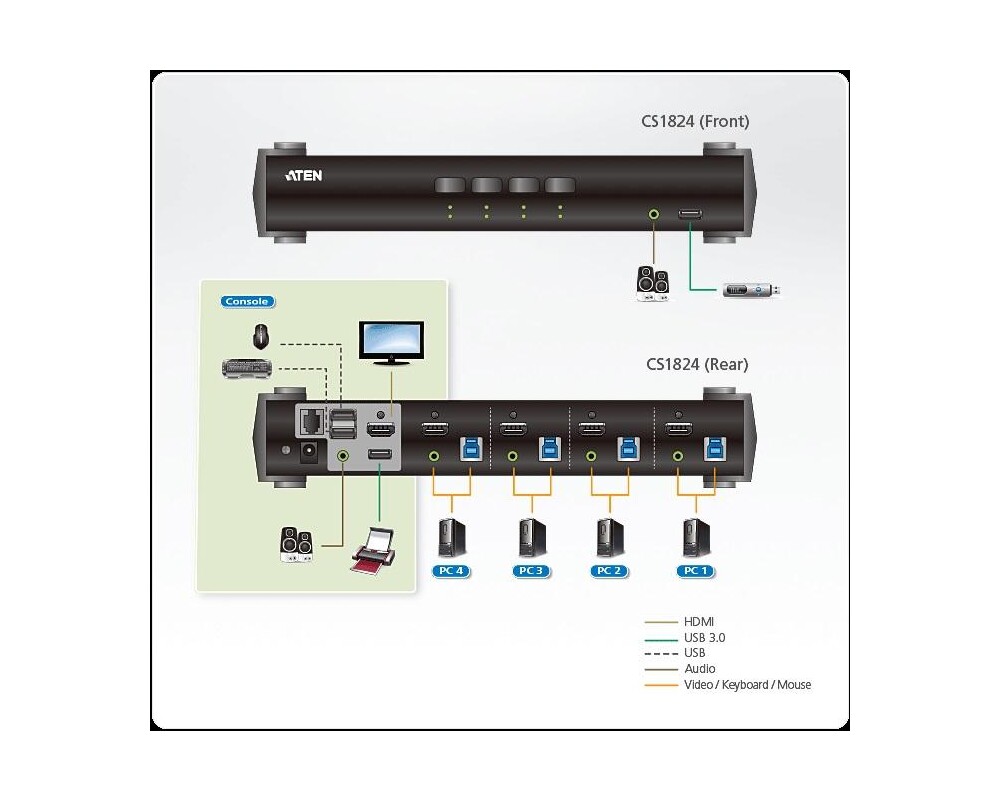 KVM switch KVMP превключвател ATEN CS1824, 4-портов, 4K, USB 3.0, HDMI Audio 4
