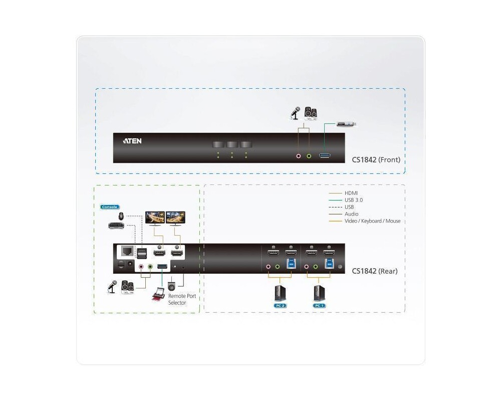 KVM switch KVM превключвател ATEN CS1842-AT-G, 2 порта USB 3.0 4
