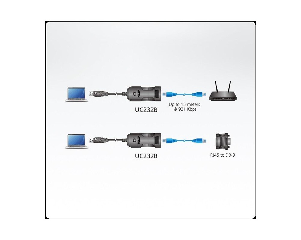 Мрежов кабел ATEN UC232B 2