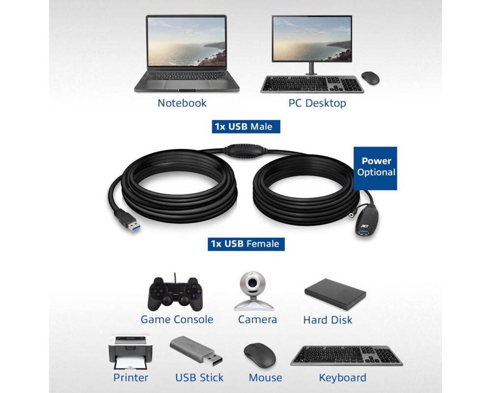 Кабел ACT AC6110, USB-A мъжко - женско, 10 м, 5 Gbps, Черен 6