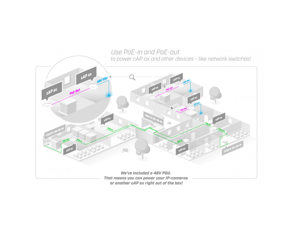 Access point (Точка за достъп) MikroTik cAP AX CAPGI-5HAXD2HAXD 8