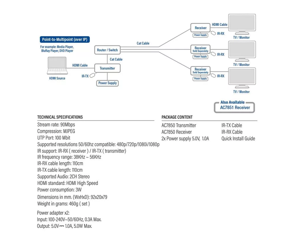 Кабел HDMI Extender (усилвател) ACT AC7850, 1080p @ 60Hz, 100 м, Комплект 4