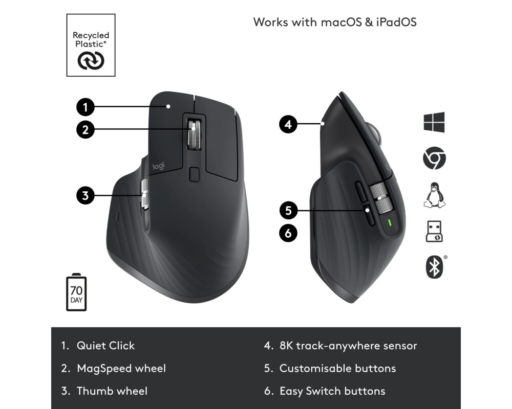 Мишка Logitech MX Master 3S 8