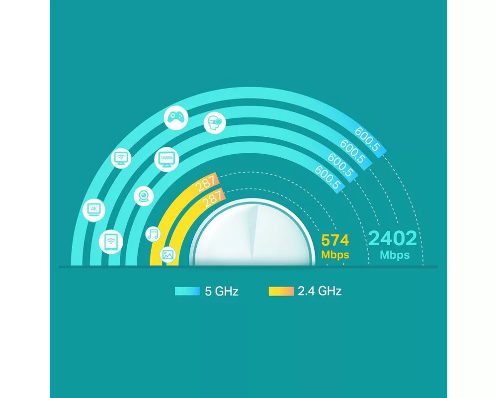 Рутер TP-Link Deco X60 V2, AX3000, 2.4/5 GHz, 574 - 2402 Mbps, Gigabit 3