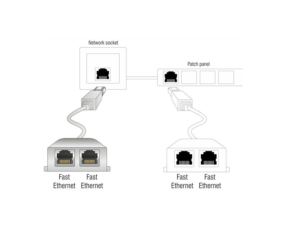 Мрежов кабел Адаптер DeLock Port Doubler, 1 x RJ45 plug - 2 x RJ45 jack (2 x Ethernet) 3