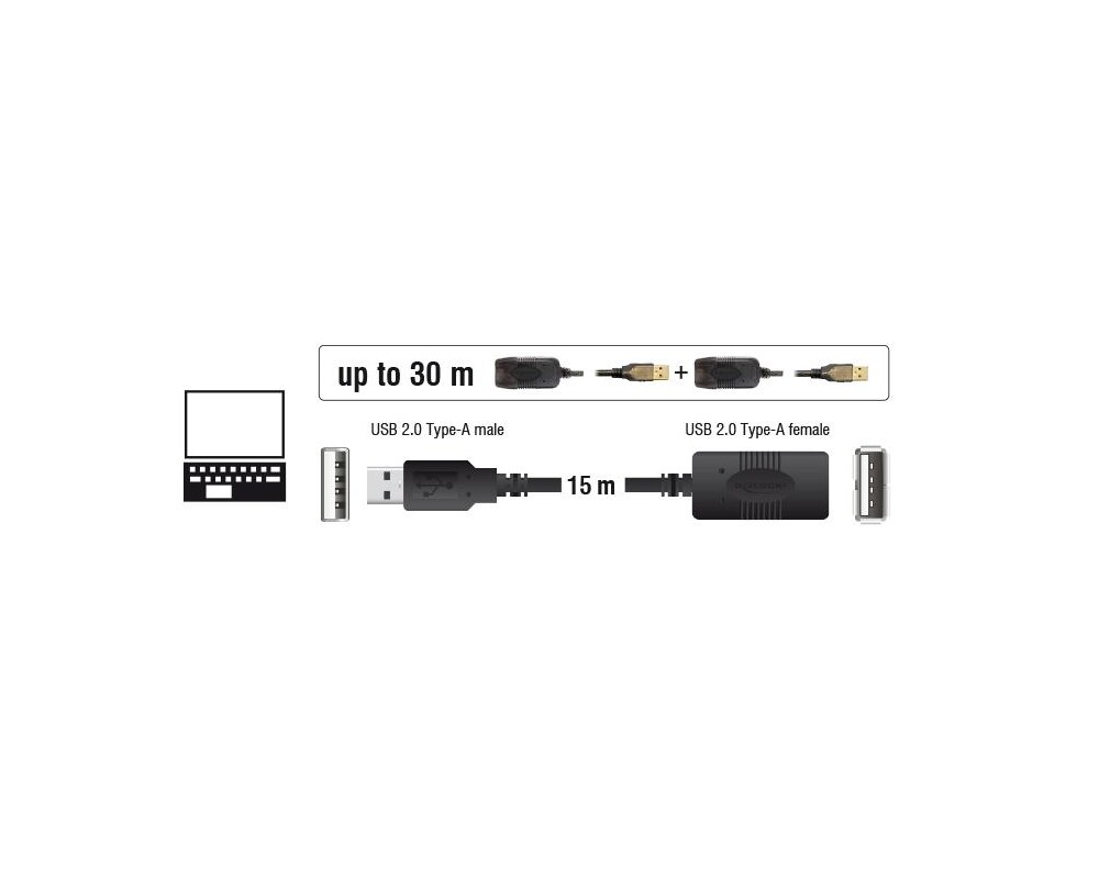 Адаптери Удължителен кабел DeLock, USB-A женско - USB-A мъжко, USB 2.0, 15 м, Черен 3