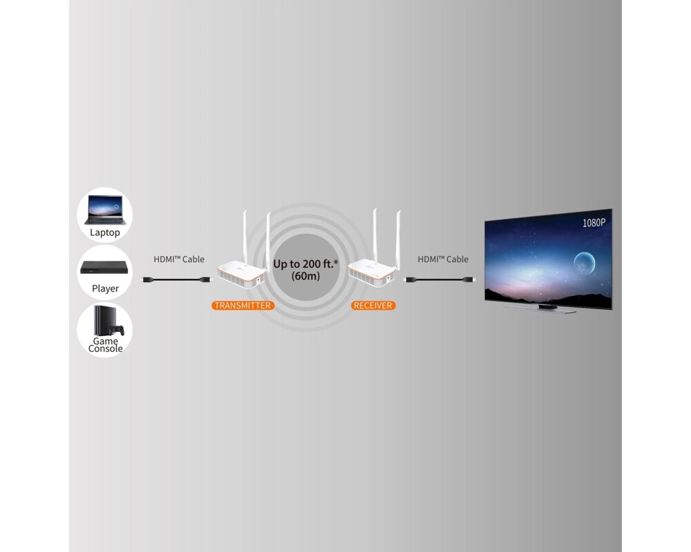 TV тунер/видео устройство Безжичен HDMI удължител j5create JVAW53, 1080p @60hz 4