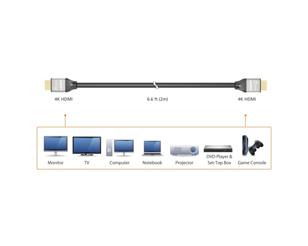 Кабел j5create JDC52, HDMI мъжко - HDMI мъжко, Ethernet, 4K, 2 m 3