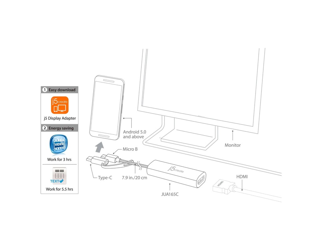 Адаптери Видео адаптер j5create JUA165C, За андроид, USB-C/USB-B мъжко - HDMI женско, Бял 3
