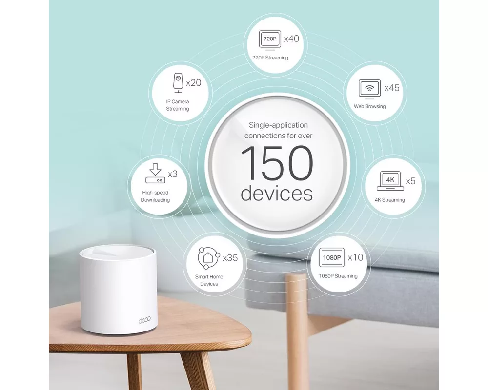 Рутер TP-Link Deco X60 V3 2-Pack, AX3000, 2.4/5 GHz, 574 - 2402 Mbps, Gigabit 3