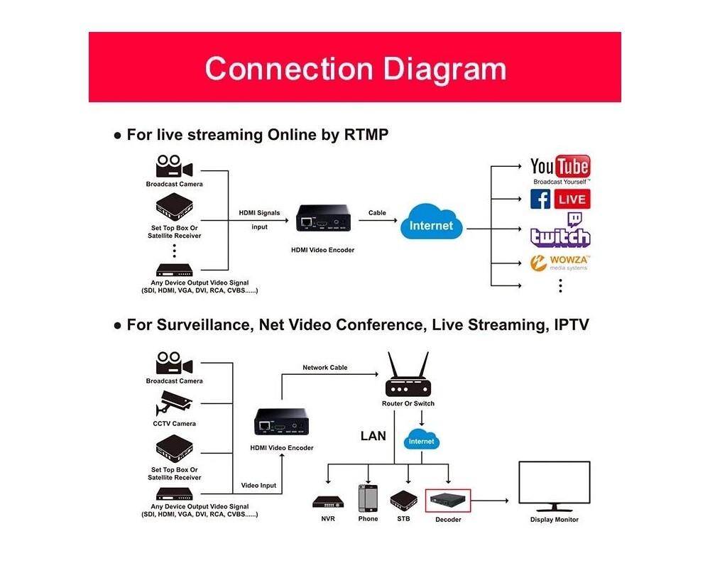 TV тунер/видео устройство Енкодер декодер ESTILLO HDSW0019M1, H.265-HEVC / H.264-AVC, HDMI 4