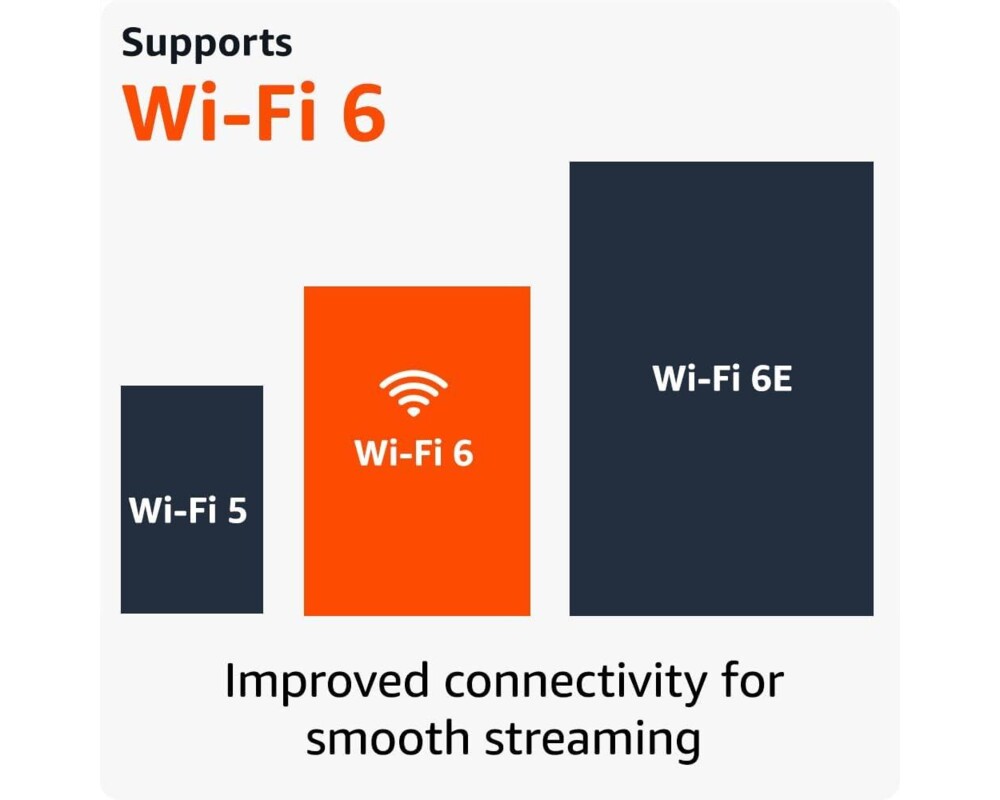 Мултимедиен плеър AMAZON Fire TV Stick Gen2, Wi-Fi 6, Alexa, Черен 3