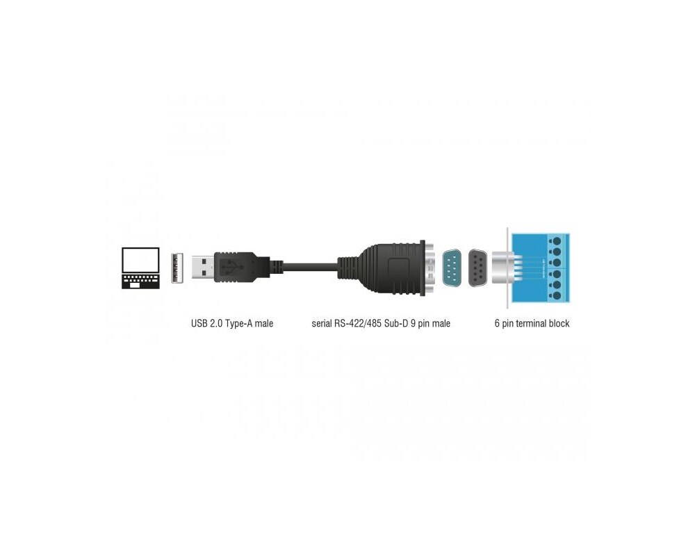 Адаптери Delock USB 2.0 към Serial RS-422/485 4