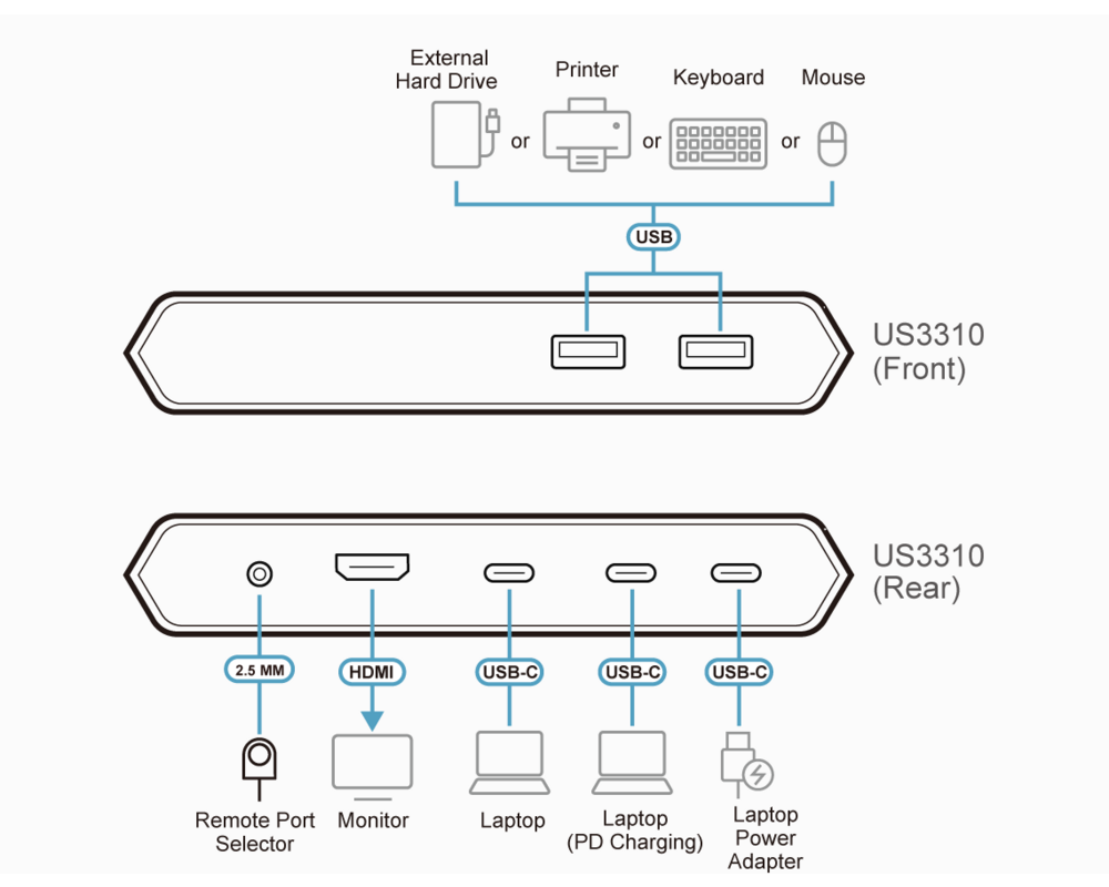 KVM switch KVM превключвател, ATEN US3310, 2-портов, 4K, HDMI, USB-C 9