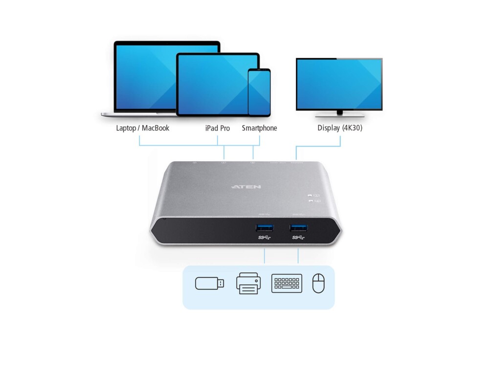 KVM switch KVM превключвател, ATEN US3310, 2-портов, 4K, HDMI, USB-C 5