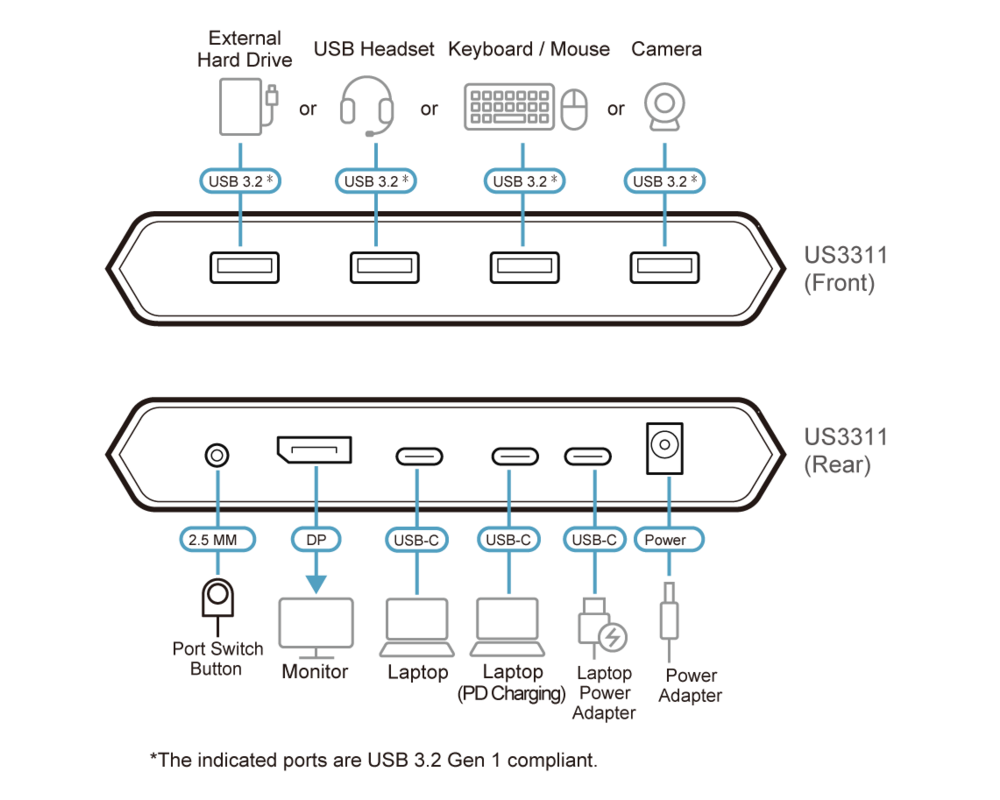 KVM switch KVM превключвател, ATEN US3311, 2-портов, 4K, DisplayPort, USB-C, (поддържа до 8K) 4