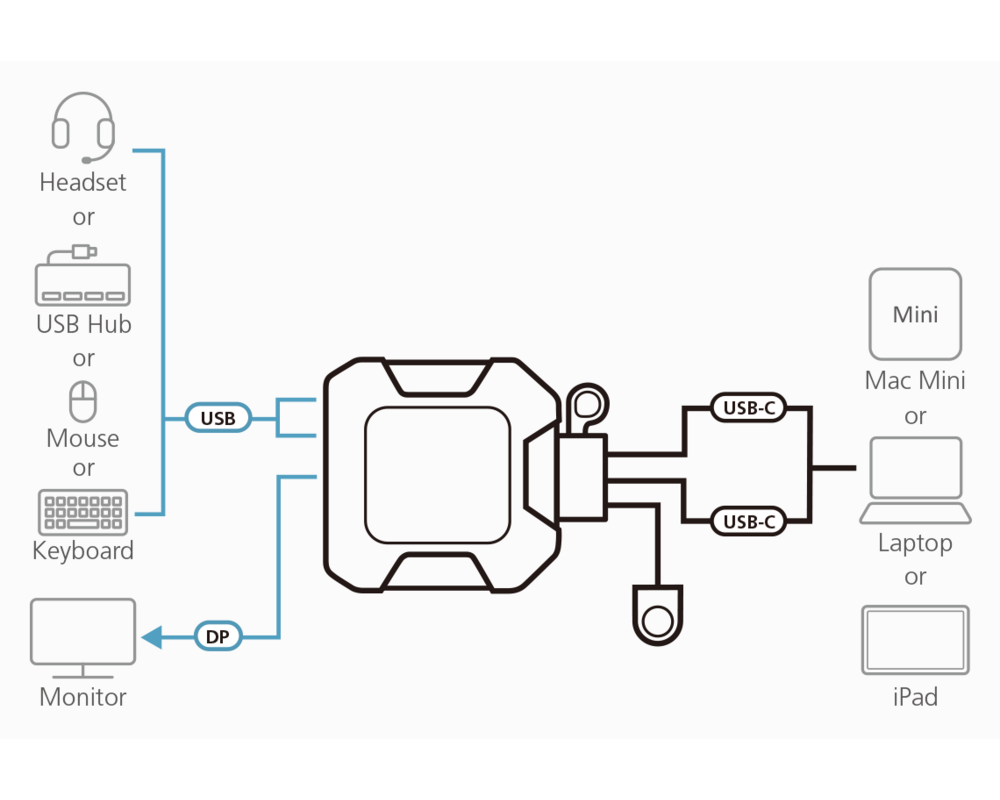 KVM switch KVM превключвател, ATEN US3312, 2-портов, 4K, DisplayPort, USB-C 3