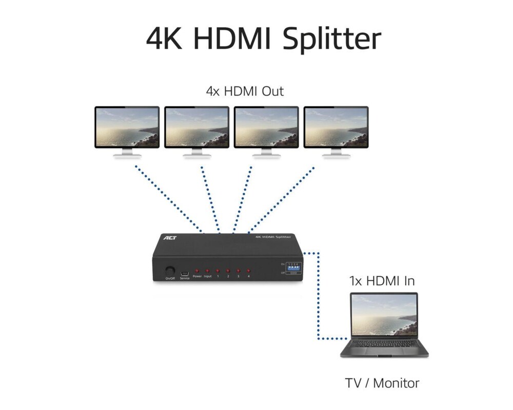 Кабел HDMI Сплитер ACT AC7831, 1 вход 4 изхода., 4K, Черен 4