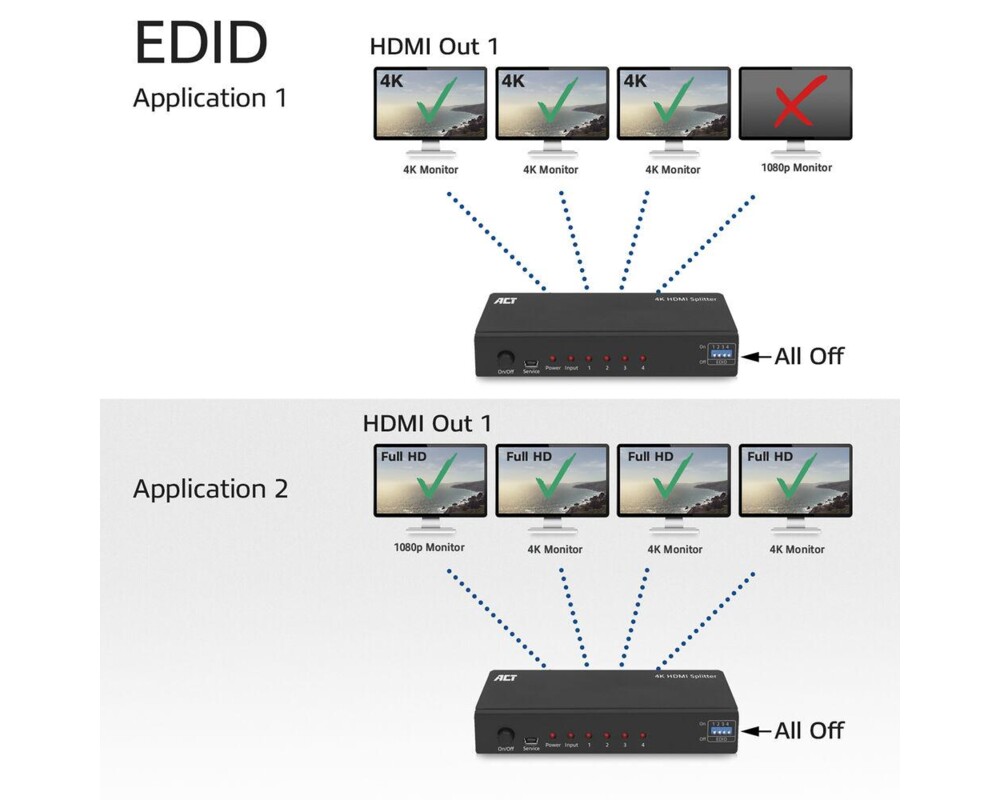 Кабел HDMI Сплитер ACT AC7831, 1 вход 4 изхода., 4K, Черен 6