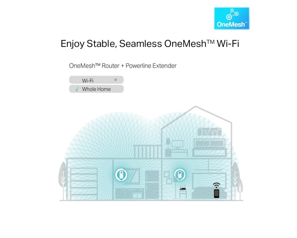 Powerline адаптер PowerLine адаптер TP-Link TL-WPA8631P WiFi Kit 4