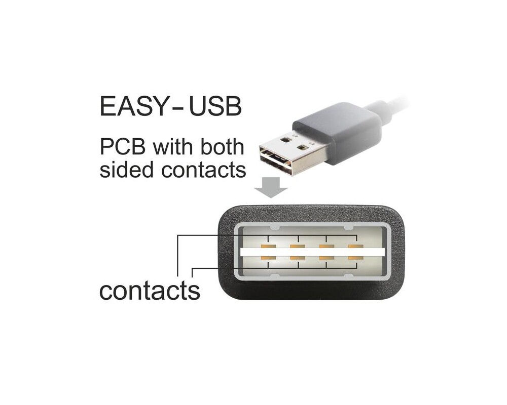 Кабел DeLock EASY, USB 2.0 Type-A мъжко > USB 2.0 Type Mini-B мъжко 0.5 m 3