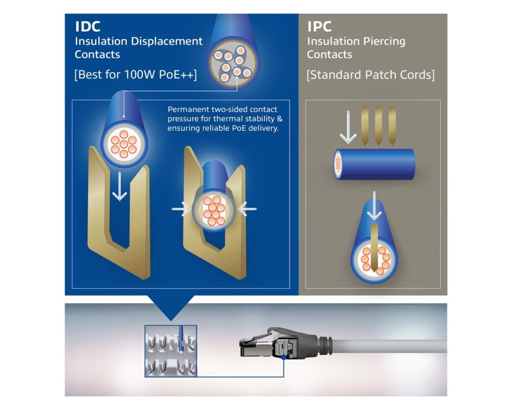 Мрежов кабел ACT S/FTP, CAT6A, RJ-45 - RJ-45, 1.5 m 13