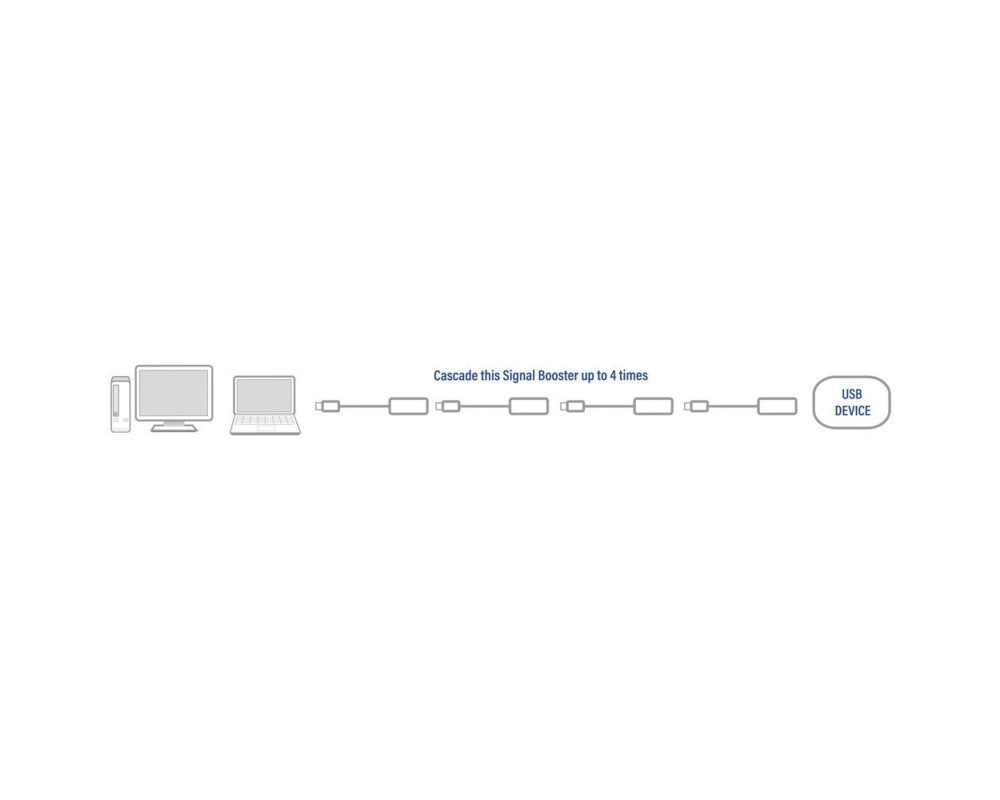 Кабел ACT SB0005, USB-A мъжко - micro USB-B женско, 5.0 м, Черен 4
