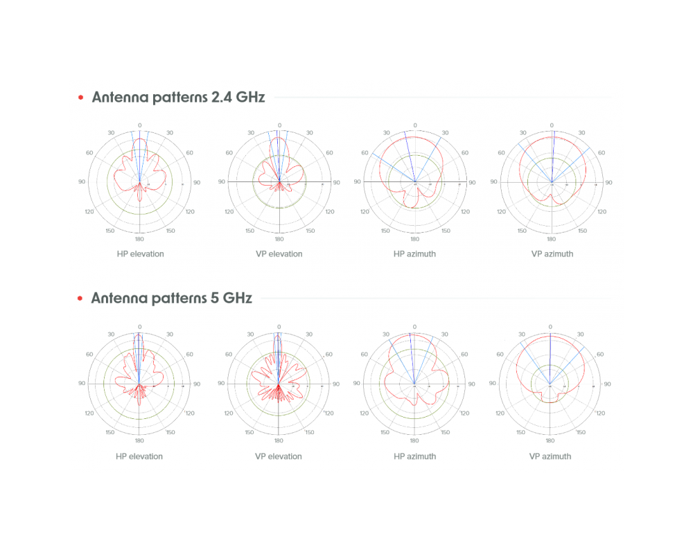Антена MikroTik mANTBox ax 15s L22UGS-5HaxD2HaxD-15S 9