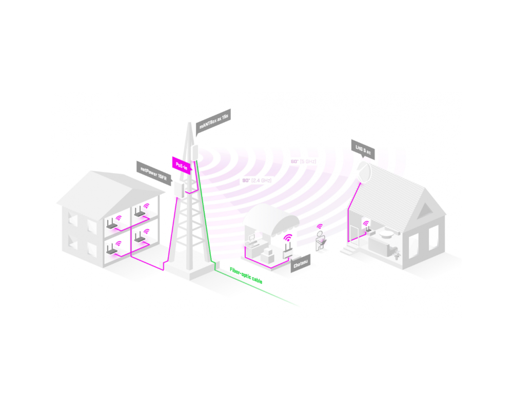Антена MikroTik mANTBox ax 15s L22UGS-5HaxD2HaxD-15S 8