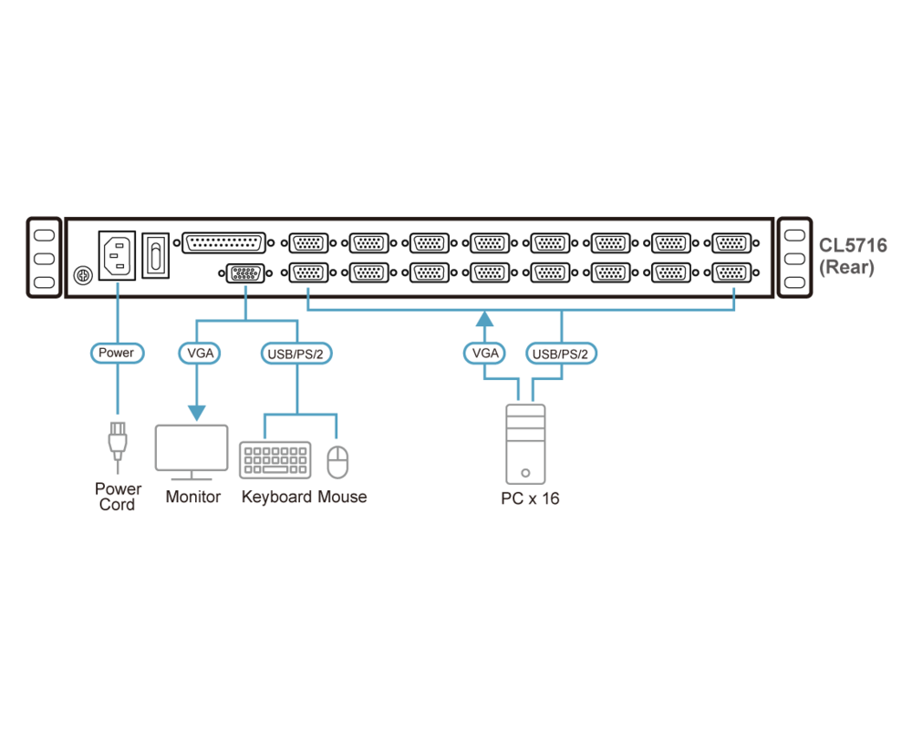 KVM switch KVM Конзола ATEN CL5716M, 17" 16-Port PS/2-USB VGA Single Rail LCD KVM Switch 6