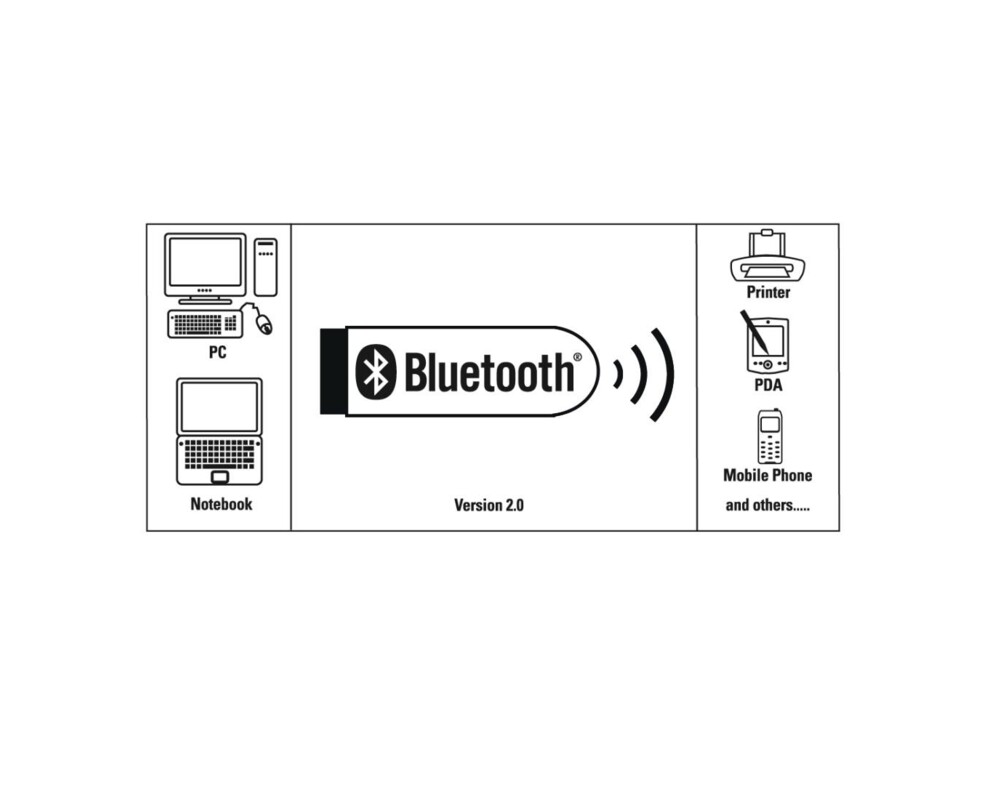 Адаптери Bluetooth USB адаптер HAMA, Версия 4.0 C1, 53313 3