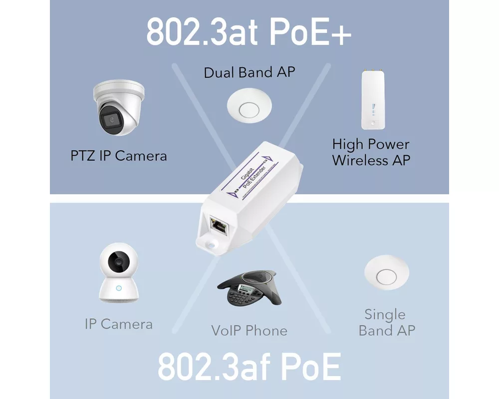 Кабел Удължител за LAN кабел Cudy POE10, До 100м., PoE 4